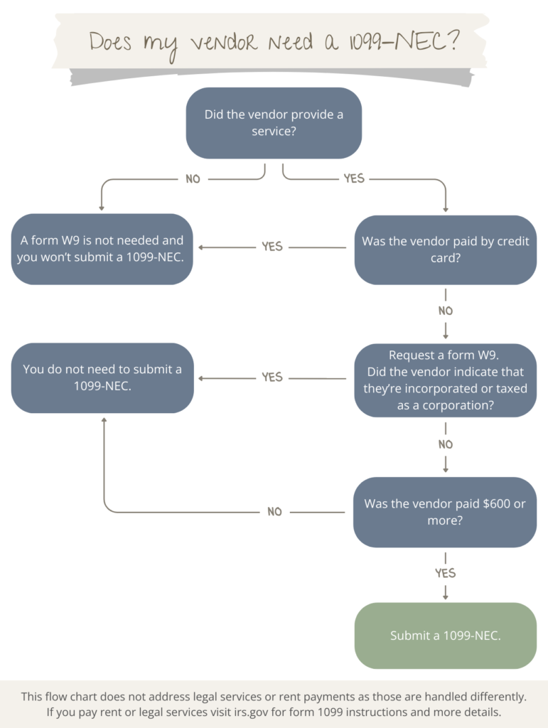 Does my vendor need a 1099-NEC?